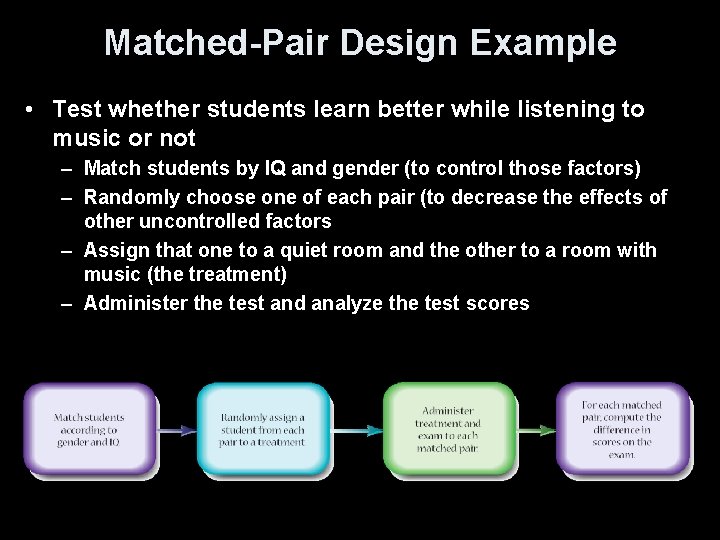 Matched-Pair Design Example • Test whether students learn better while listening to music or