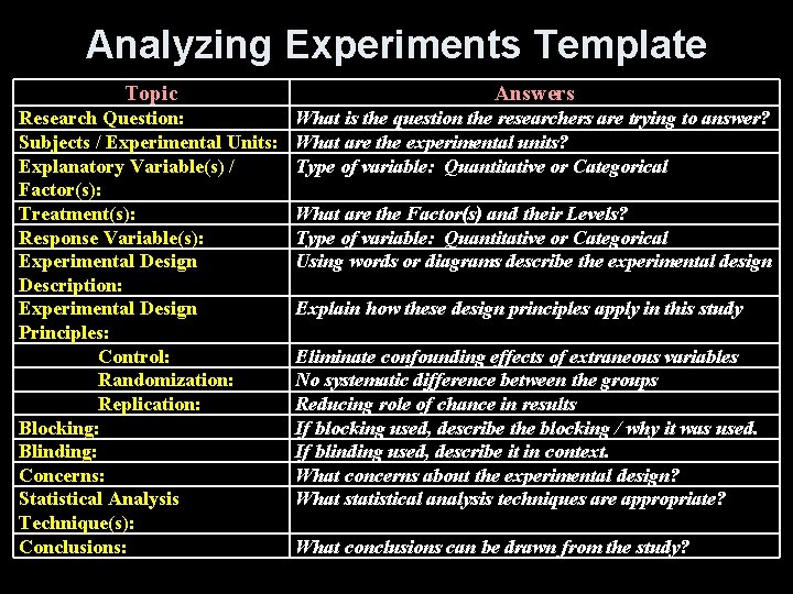 Analyzing Experiments Template Topic Answers Research Question: Subjects / Experimental Units: Explanatory Variable(s) /