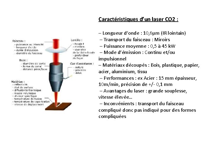 Caractéristiques d’un laser CO 2 : – Longueur d’onde : 10, 6μm (IR lointain)