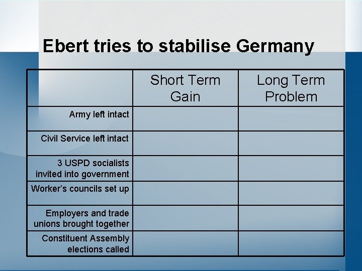 Ebert tries to stabilise Germany Short Term Gain Army left intact Civil Service left