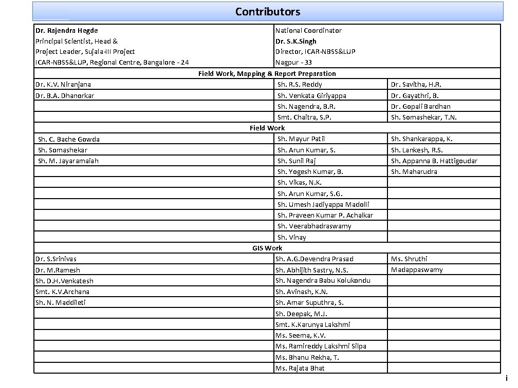 Contributors Dr. Rajendra Hegde Principal Scientist, Head & Project Leader, Sujala-III Project ICAR-NBSS&LUP, Regional