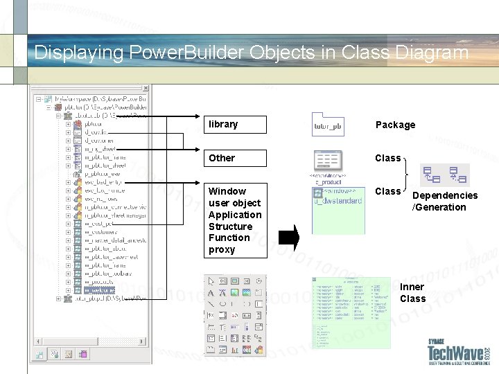 Displaying Power. Builder Objects in Class Diagram library Package Other Class Window user object