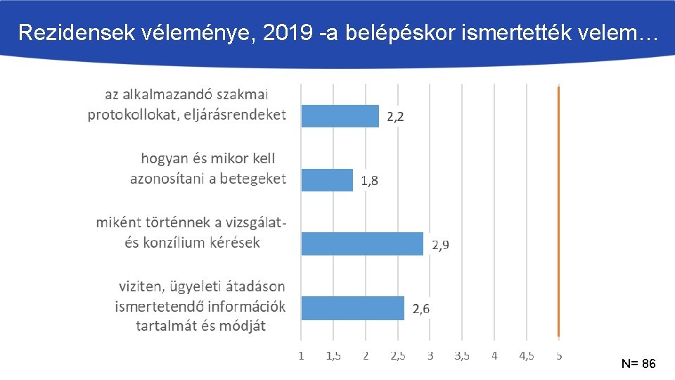 Rezidensek véleménye, 2019 -a belépéskor ismertették velem… N= 86 