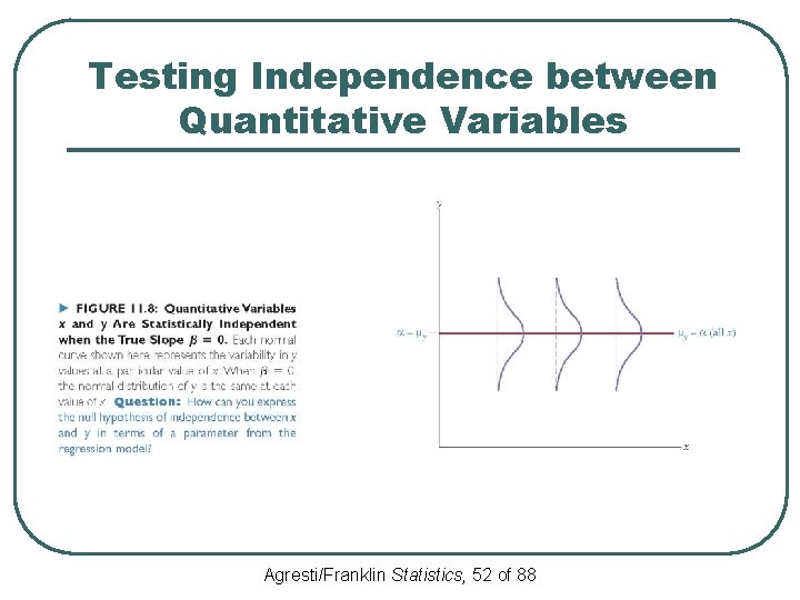Testing Independence between Quantitative Variables Agresti/Franklin Statistics, 52 of 88 