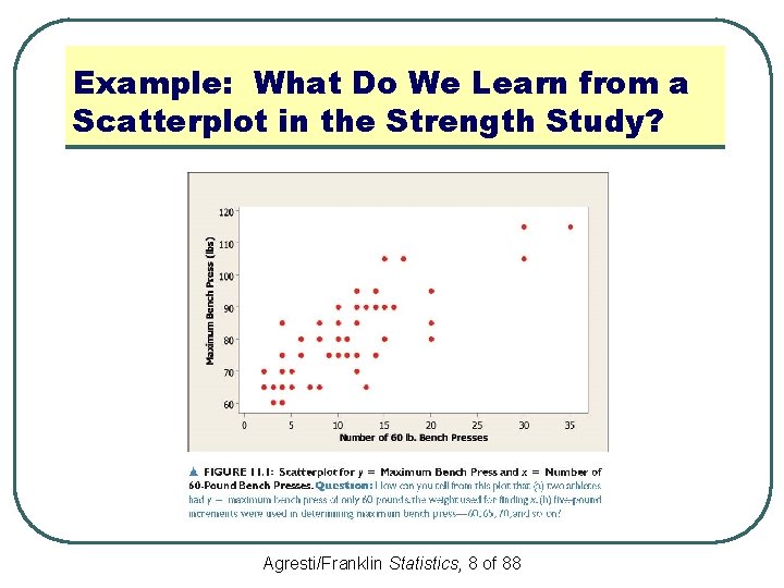 Example: What Do We Learn from a Scatterplot in the Strength Study? Agresti/Franklin Statistics,