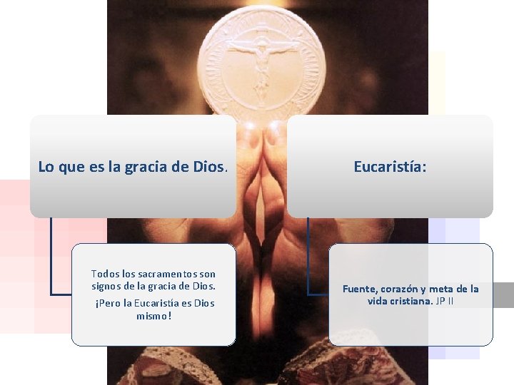 Lo que es la gracia de Dios. Todos los sacramentos son signos de la