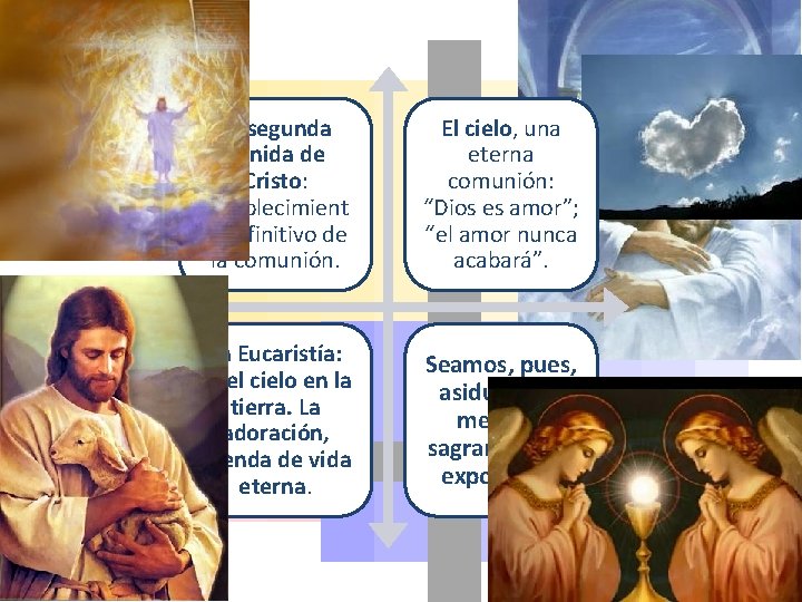 La segunda venida de Cristo: establecimient o definitivo de la comunión. El cielo, una