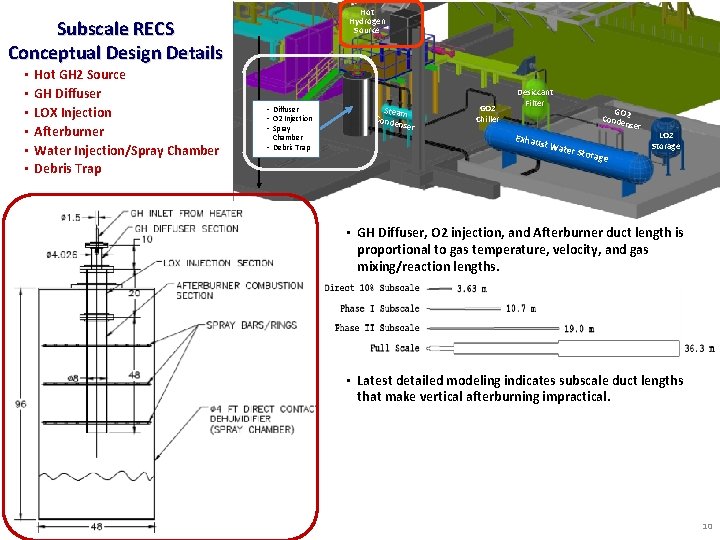 Hot Hydrogen Source Subscale RECS Conceptual Design Details • • • Hot GH 2