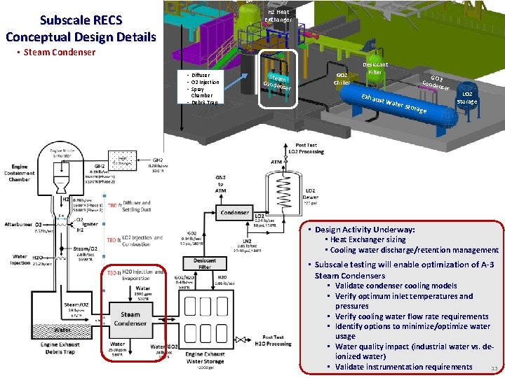 H 2 Heat Exchanger Subscale RECS Conceptual Design Details • Steam Condenser • Diffuser