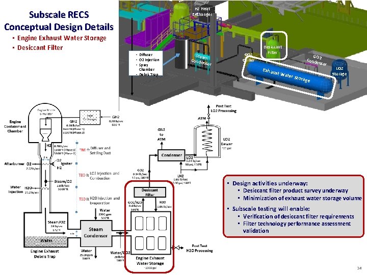 H 2 Heat Exchanger Subscale RECS Conceptual Design Details • Engine Exhaust Water Storage