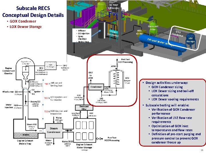 H 2 Heat Exchanger Subscale RECS Conceptual Design Details • GOX Condenser • LOX