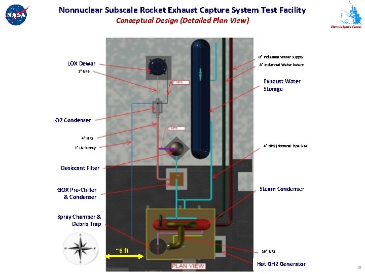 Nonnuclear Subscale Rocket Exhaust Capture System Test Facility Conceptual Design (Detailed Plan View) 8”