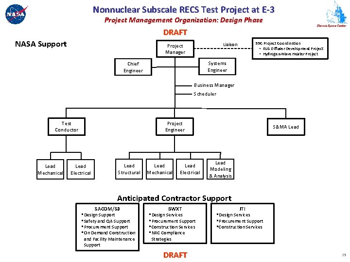 Nonnuclear Subscale RECS Test Project at E-3 Project Management Organization: Design Phase DRAFT NASA