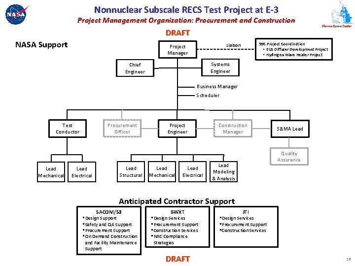 Nonnuclear Subscale RECS Test Project at E-3 Project Management Organization: Procurement and Construction DRAFT