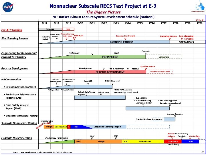 Nonnuclear Subscale RECS Test Project at E-3 The Bigger Picture 29 