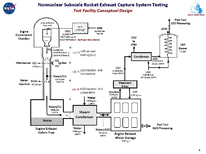 Nonnuclear Subscale Rocket Exhaust Capture System Testing Test Facility Conceptual Design Stennis Space Center