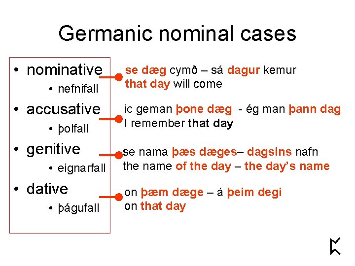Germanic nominal cases • nominative • nefnifall • accusative • þolfall • genitive •