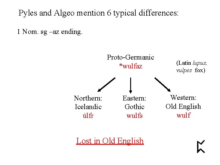 Pyles and Algeo mention 6 typical differences: 1 Nom. sg –az ending. Proto-Germanic *wulfaz