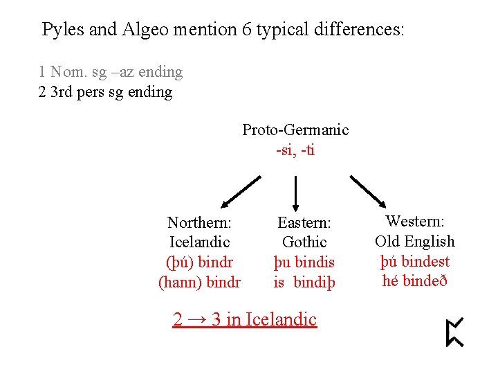 Pyles and Algeo mention 6 typical differences: 1 Nom. sg –az ending 2 3