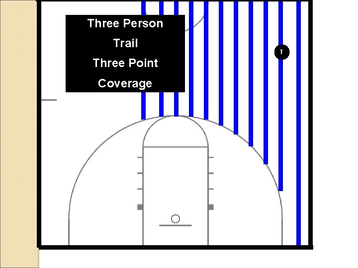 Three Person Trail Three Point Coverage T 