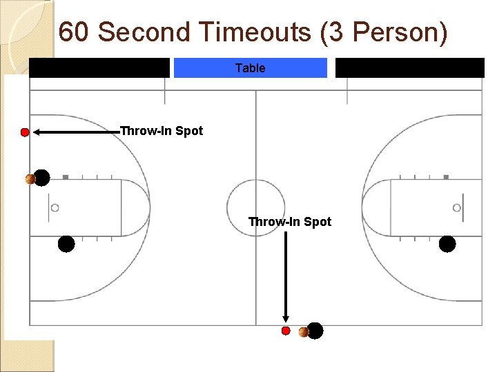 60 Second Timeouts (3 Person) Bench Table Throw-In Spot Bench 