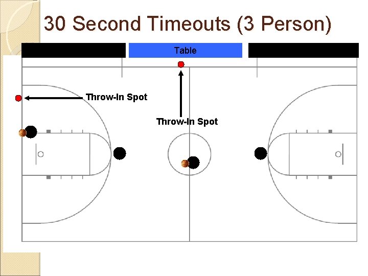 30 Second Timeouts (3 Person) Bench Table Throw-In Spot Bench 