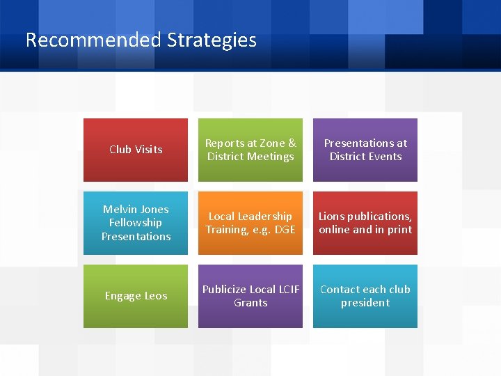 Recommended Strategies Club Visits Reports at Zone & District Meetings Presentations at District Events