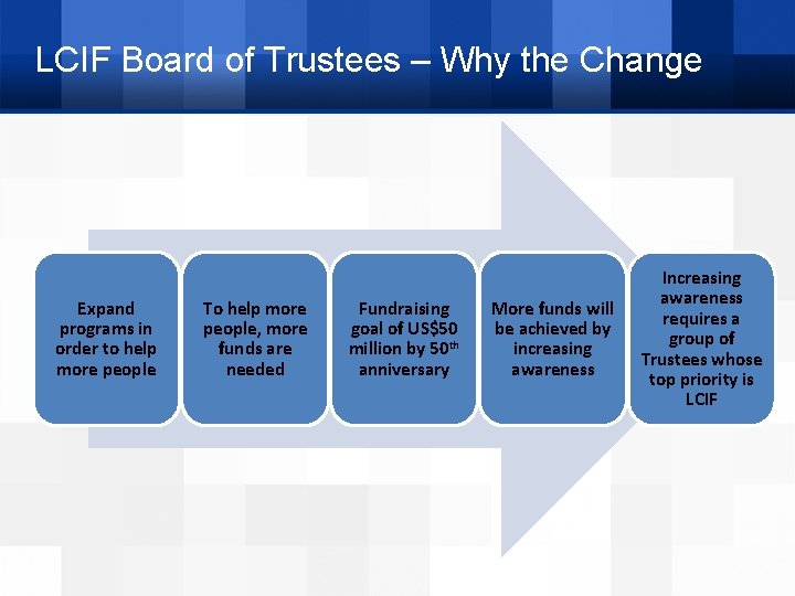 LCIF Board of Trustees – Why the Change Expand programs in order to help