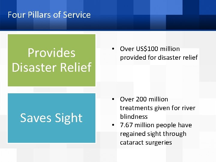 Four Pillars of Service Provides Disaster Relief Saves Sight • Over US$100 million provided