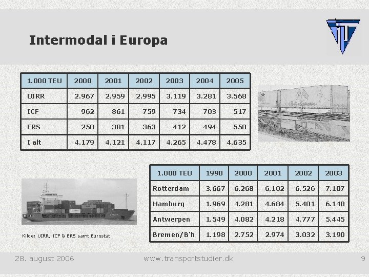 Intermodal i Europa 1. 000 TEU 2000 2001 2002 2003 2004 2005 UIRR 2.