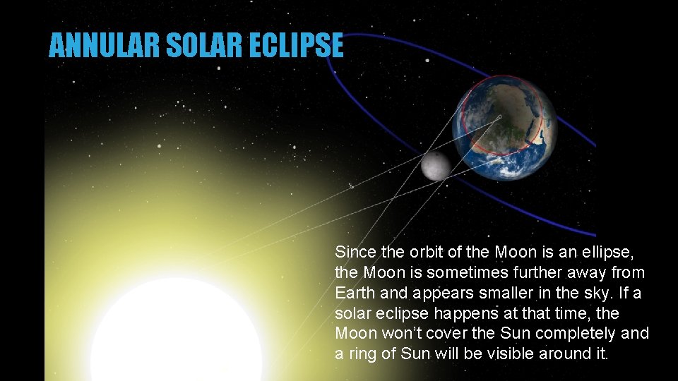 ANNULAR SOLAR ECLIPSE Since the orbit of the Moon is an ellipse, the Moon