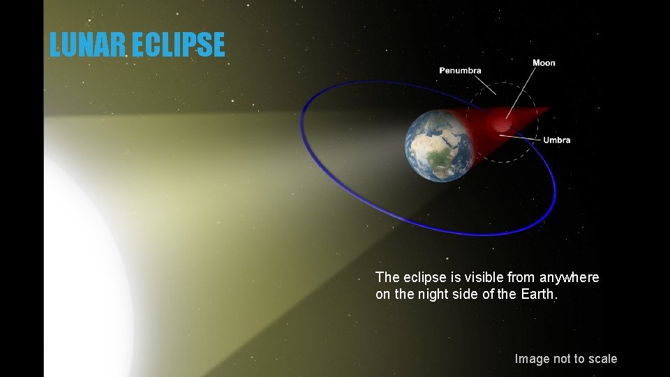 LUNAR ECLIPSE The eclipse is visible from anywhere on the night side of the