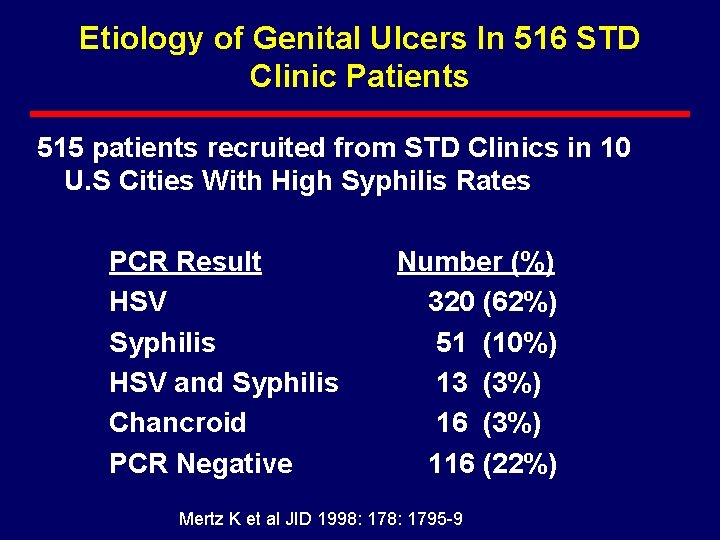 Etiology of Genital Ulcers In 516 STD Clinic Patients 515 patients recruited from STD