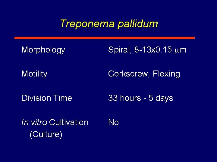 Treponema pallidum Morphology Spiral, 8 -13 x 0. 15 m Motility Corkscrew, Flexing Division