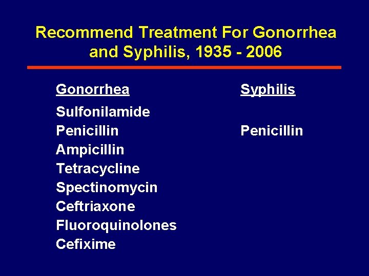 Recommend Treatment For Gonorrhea and Syphilis, 1935 - 2006 Gonorrhea Sulfonilamide Penicillin Ampicillin Tetracycline