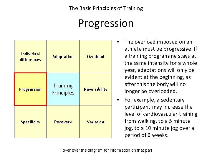 The Basic Principles of Training Progression Individual differences Adaptation Overload Progression Training Principles Reversibility
