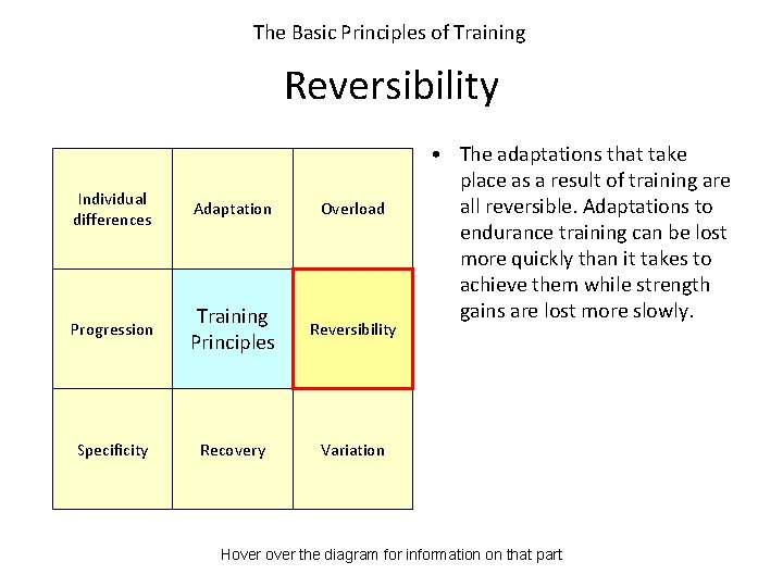 The Basic Principles of Training Reversibility Individual differences Adaptation Overload Progression Training Principles Reversibility