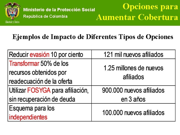 Ministerio de la Protección Social República de Colombia Opciones para Aumentar Cobertura Ejemplos de