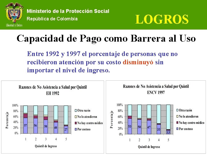 Ministerio de la Protección Social República de Colombia LOGROS Capacidad de Pago como Barrera