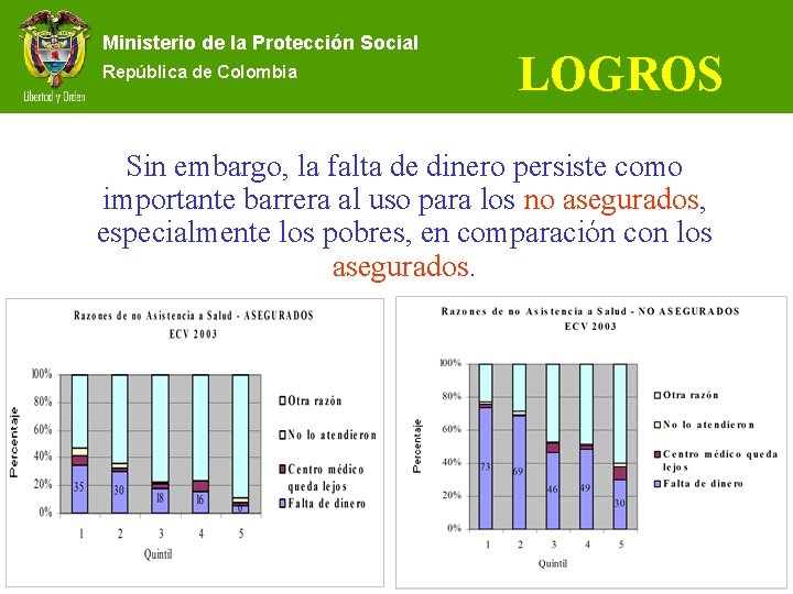 Ministerio de la Protección Social República de Colombia LOGROS Sin embargo, la falta de