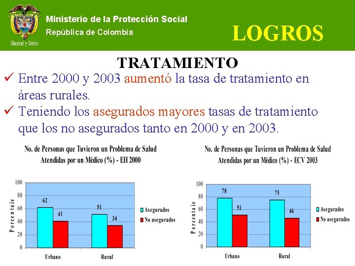 Ministerio de la Protección Social República de Colombia LOGROS TRATAMIENTO ü Entre 2000 y