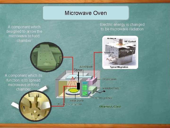 Microwave Oven Electric energy is changed to be microwave radiation A component which designed