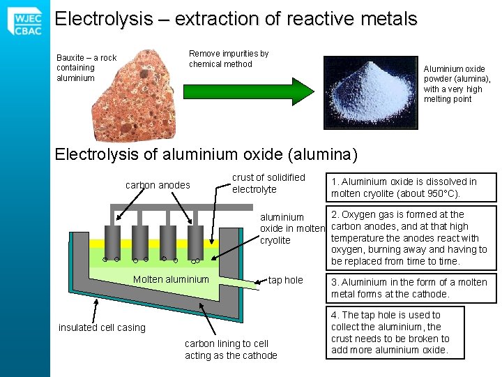 Electrolysis – extraction of reactive metals Remove impurities by chemical method Bauxite – a