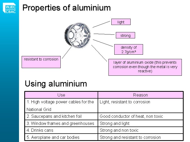 Properties of aluminium light strong density of 2. 7 g/cm 3 resistant to corrosion