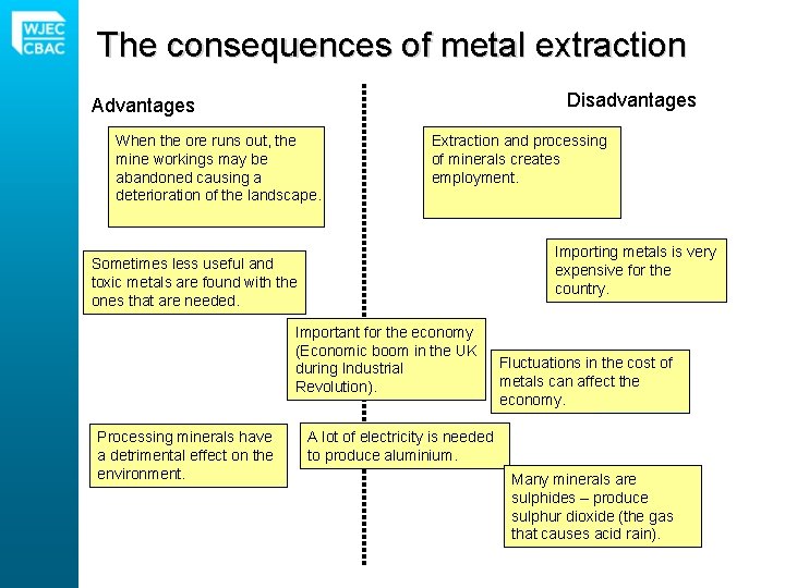 The consequences of metal extraction Disadvantages Advantages When the ore runs out, the mine