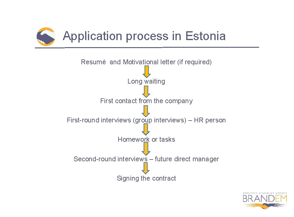 Application process in Estonia Resumé and Motivational letter (if required) Long waiting First contact