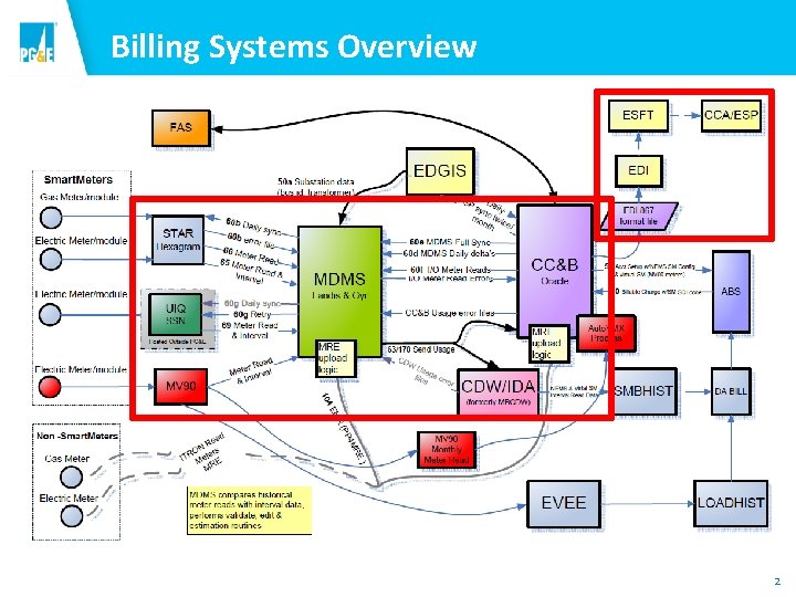 Billing Systems Overview 2 