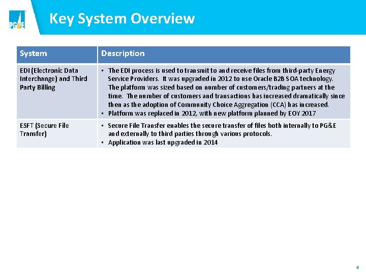 Key System Overview System Description EDI (Electronic Data Interchange) and Third Party Billing •