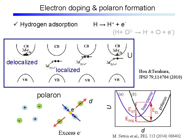 Electron doping & polaron formation H → H+ + e(H+ O 2 - →