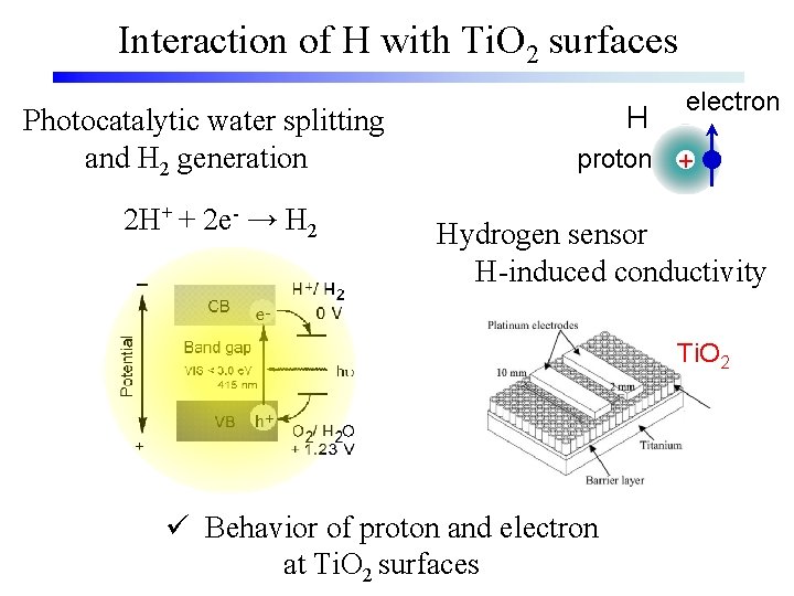 Interaction of H with Ti. O 2 surfaces Photocatalytic water splitting and H 2
